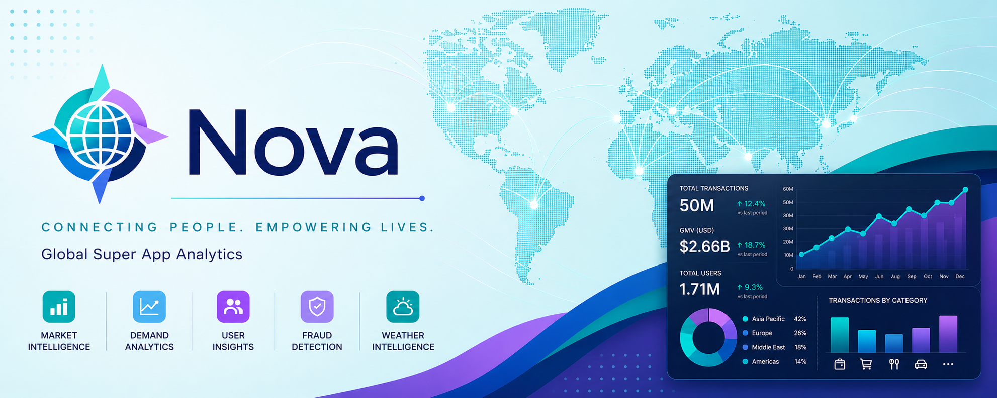 Nova Analytics proje afişi